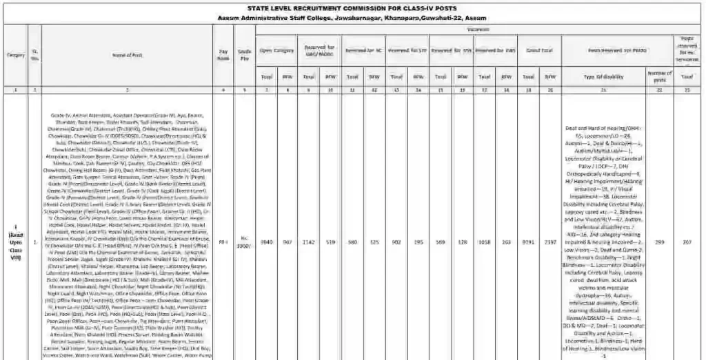 Assam Direct Recruitment Detail Notification