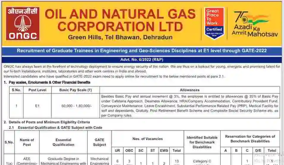 ONGC Recruitment