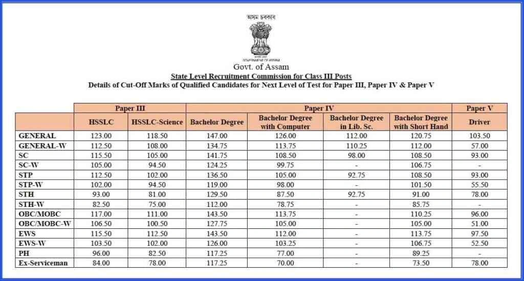 ADRE Result