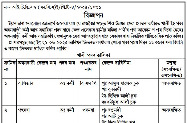 Anganwadi Vacancy in Assam 2025 | Apply for Anganwadi Karmi & Sahayika 1 Anganwadi Vacancy in Assam