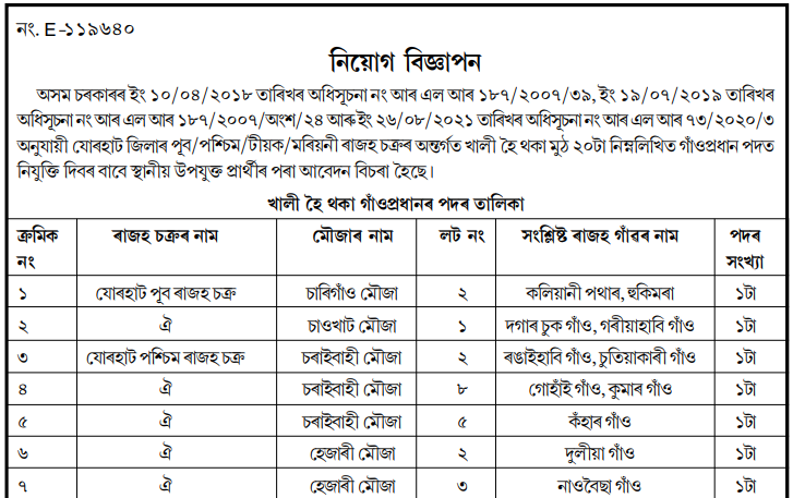 Jorhat Gaon Pradhan Recruitment 2025 Application Form | Apply Now 1 Jorhat Gaon Pradhan Recruitment
