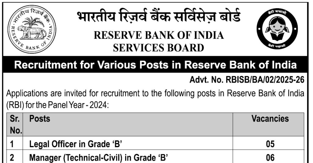Reserve Bank of India Recruitment 2025 | Apply Now for various posts in RBI 1 Reserve Bank of India Recruitment