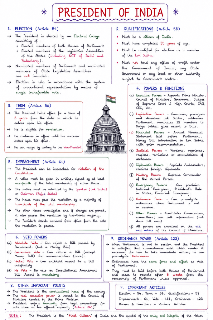 Hand Written Notes for ADRE 3.0 | Start ADRE Preparation with Hand written Notes Now 2 7