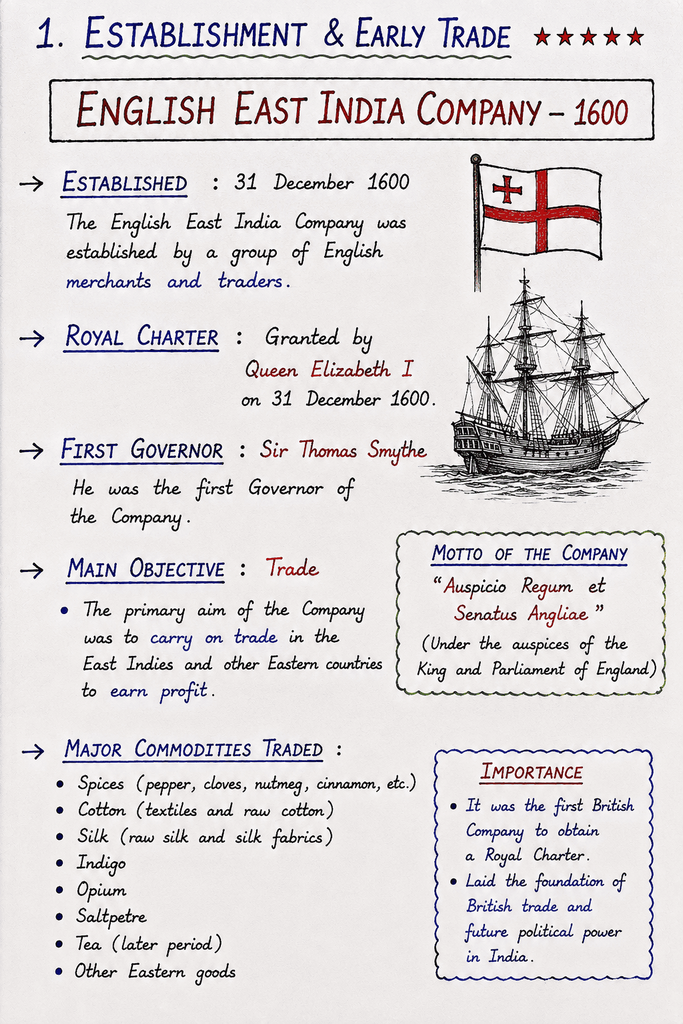 Hand Written Notes for ADRE 3.0 | Start ADRE Preparation with Hand written Notes Now 3 east india