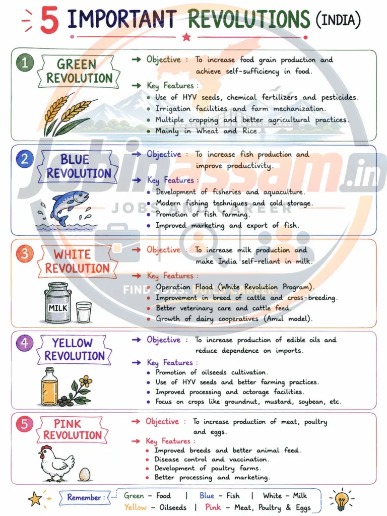 Handwritten Notes for RRB NTPC | Start Your RRB NTPC Preparation Today 4 revolution 1