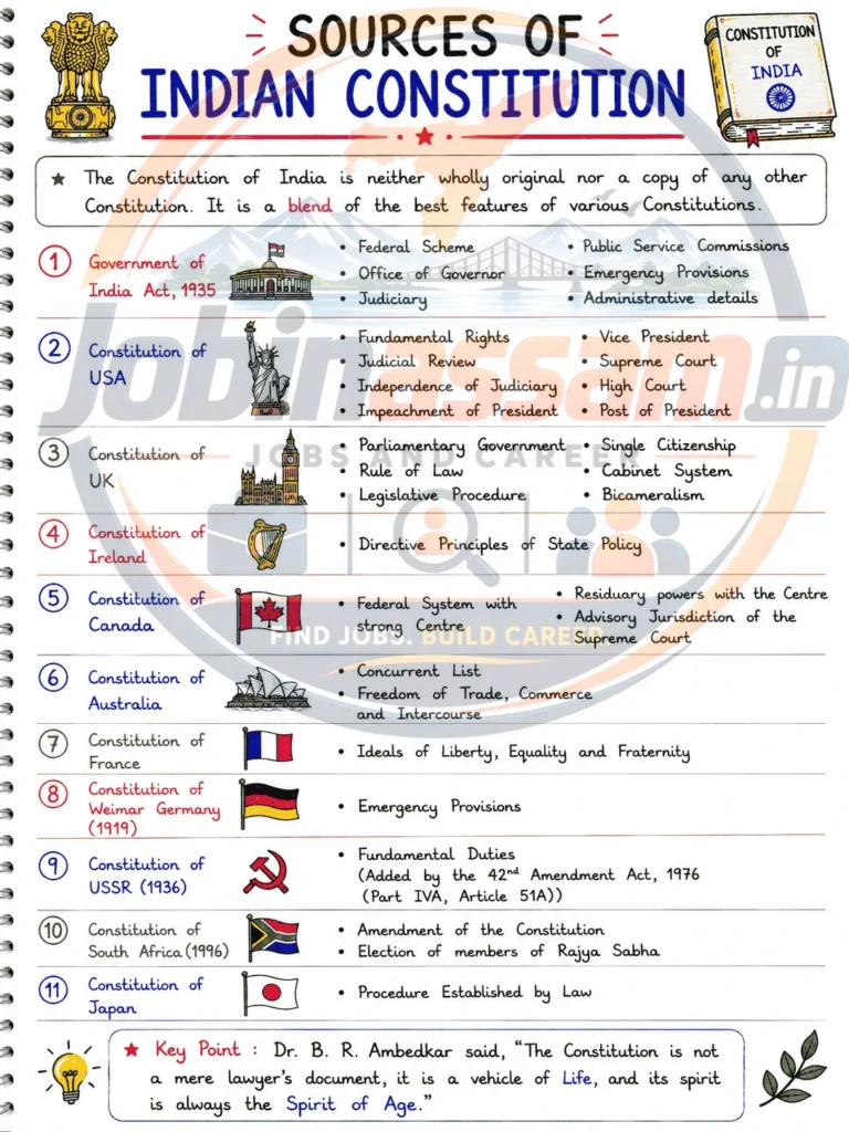 Handwritten Notes for Competitive Exams | Start Your Government Job Preparation with Handwritten Notes 3 source of constitttion