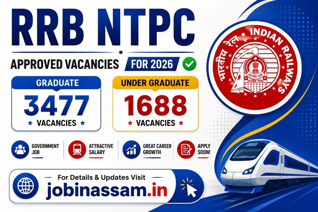 RRB NTPC New Vacancy 2026 – 5,165 Vacancies Approved for Graduate & Undergraduate Posts 1 RRB NTPC New Vacancy