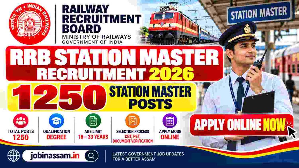RRB Station Master Recruitment 2026 | Apply Online Now for 1250 StationMaster Posts 1 RRB Station Master Recruitment